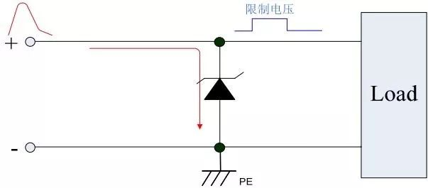 保護(hù)器件TVS選型，讓選型能得心應(yīng)手！